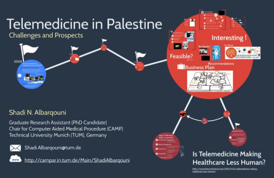 Telemedicine In Palestine Albarqouni Lab