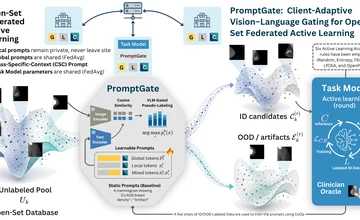 PromptGate