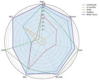 Quantitative comparison