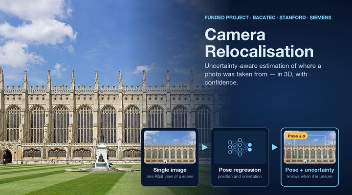 Uncertainty Aware Methods for Camera Pose Estimation and Relocalization