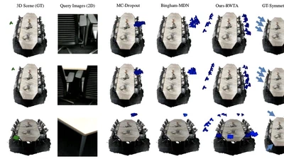 Uncertainty Aware Methods for Camera Pose Estimation and Relocalization featured image