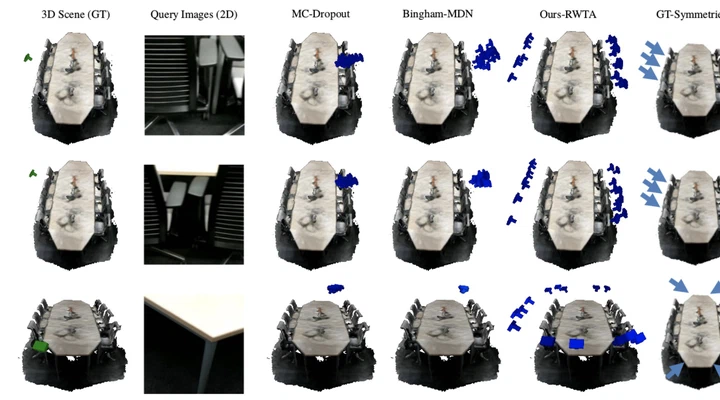 Uncertainty Aware Methods for Camera Pose Estimation and Relocalization