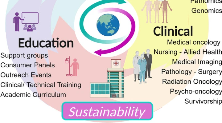 Utilising Artificial Intelligence in Cancer Imaging To Improve Patient Outcomes