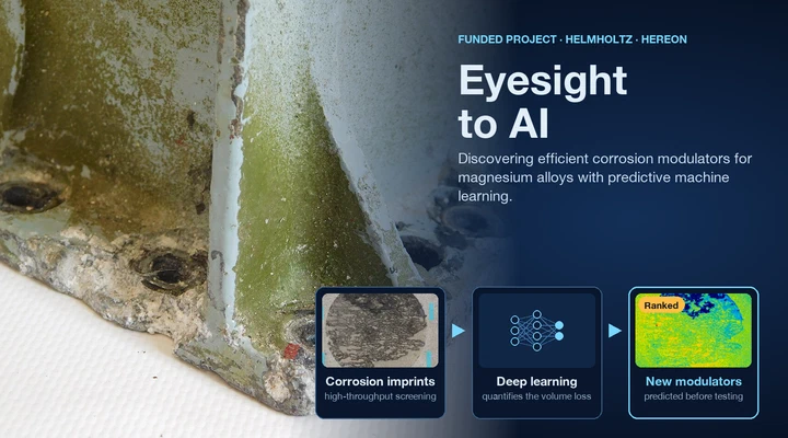 Eyesight to AI: Discovery of efficient corrosion modulators via predictive machine learning models