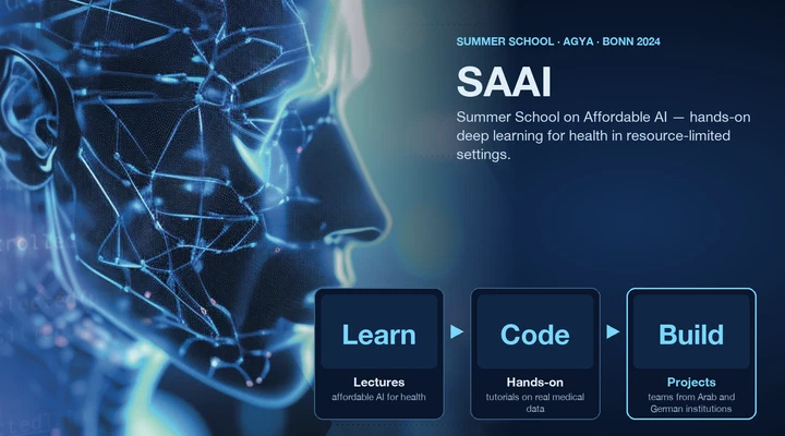 Summer School on Affordable AI (SAAI)