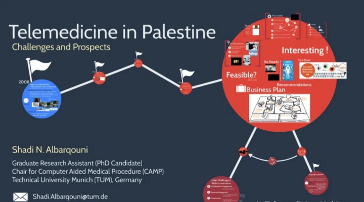 Telemedicine in Palestine