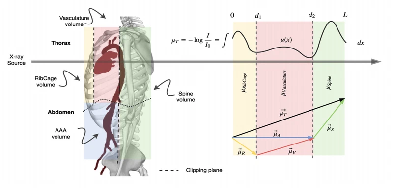 X-ray in-depth decomposition: Revealing the latent structures