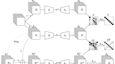 TriMix: Virtual embeddings and self-consistency for self-supervised learning featured image