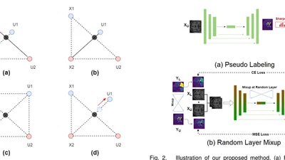 Diagnostic assessment of deep learning algorithms for detection of lymph node metastases in women with breast cancer featured image