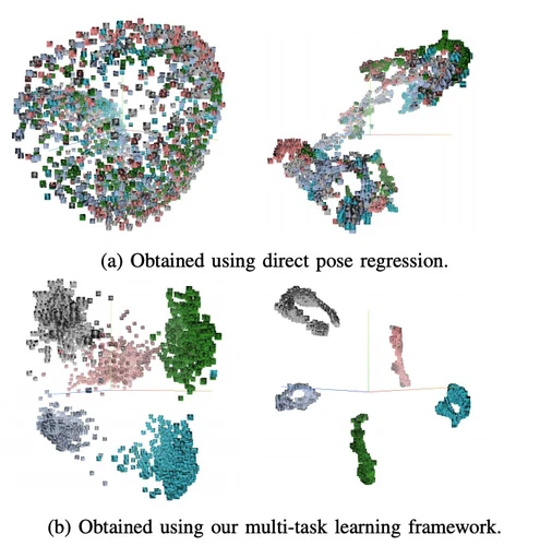 When regression meets manifold learning for object recognition and pose estimation