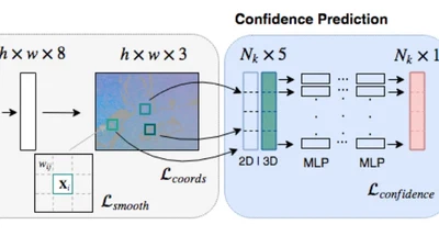 Scene coordinate and correspondence learning for image-based localization featured image