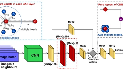 Adaptive image-feature learning for disease classification using inductive graph networks featured image
