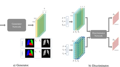 Image-to-Images Translation for Multi-Task Organ Segmentation and Bone Suppression in Chest X-Ray Radiography featured image