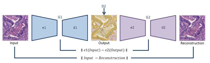 Perceptual Embedding Consistency for Seamless Reconstruction of Tilewise Style Transfer