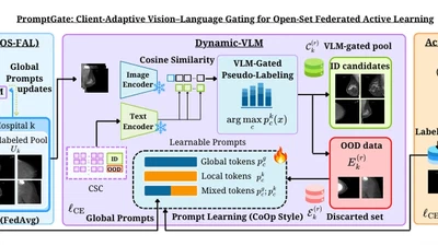 PromptGate: Client-Adaptive Vision–Language Gating for Open-Set Federated Active Learning featured image