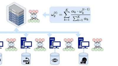 Inverse Distance Aggregation for Federated Learning with Non-IID Data featured image