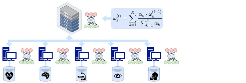 Inverse Distance Aggregation for Federated Learning with Non-IID Data