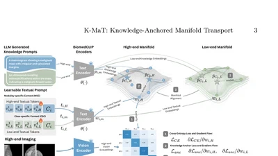K-MaT: Knowledge-Anchored Manifold Transport for Cross-Modal Prompt Learning in Medical Imaging featured image